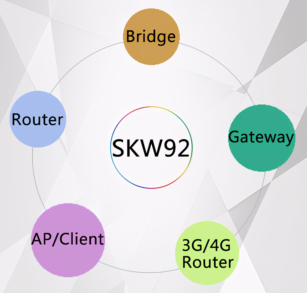 智能网关WiFi模块选择_SKYLAB WiFi模块