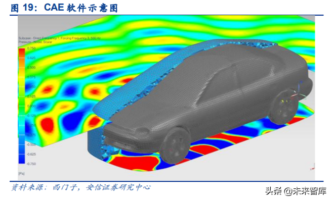 工业互联网深度报告：智能制造，数字化是关键，软件自主是核心