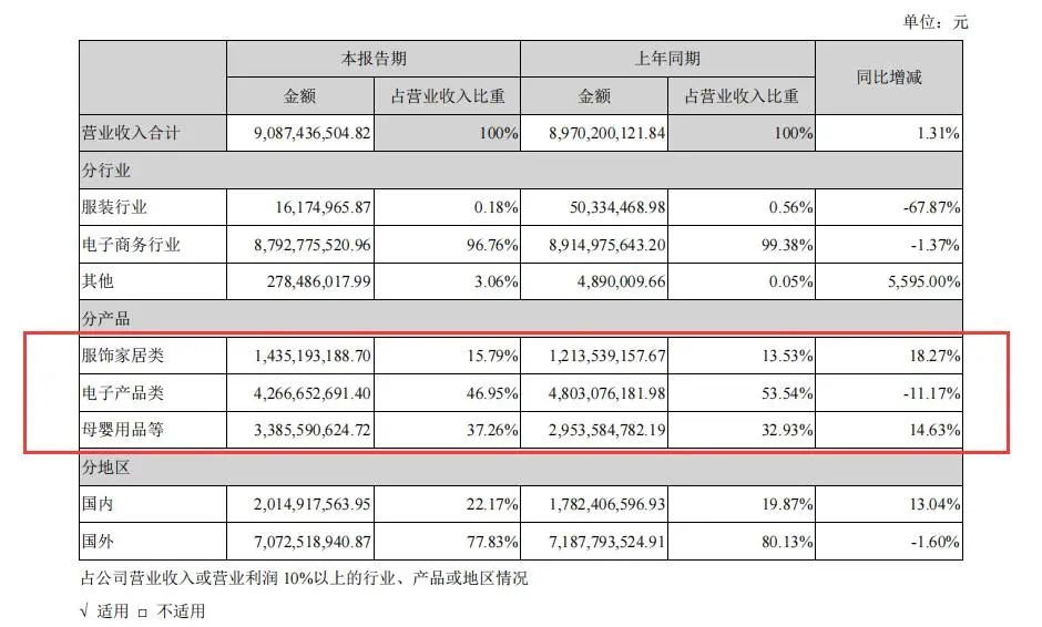 汽配創富潮：2秒賣1個車燈，月發200柜，BSR利潤1.5億