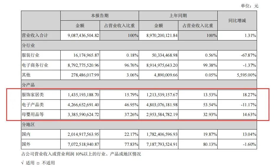 汽配创富潮：2秒卖1个车灯，月发200柜，BSR利润1.5亿