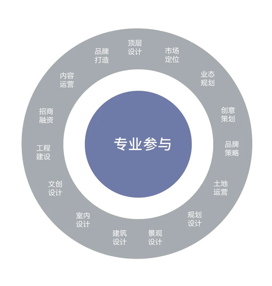 犯了这些错，文旅项目难免翻船...... | 怡境创境者说