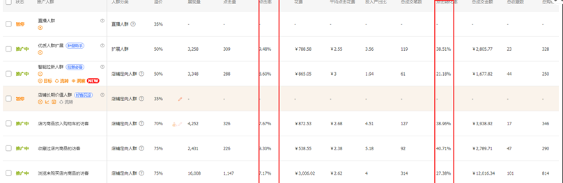 旺季不再迷茫！一套完整的店铺运营思维，带你全方位打爆产品