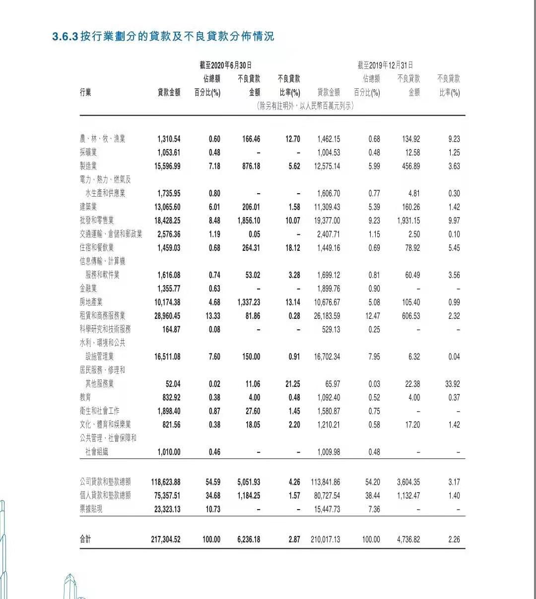 江西銀行被騙千萬，借款人鋃鐺入獄，誰該為其買單？