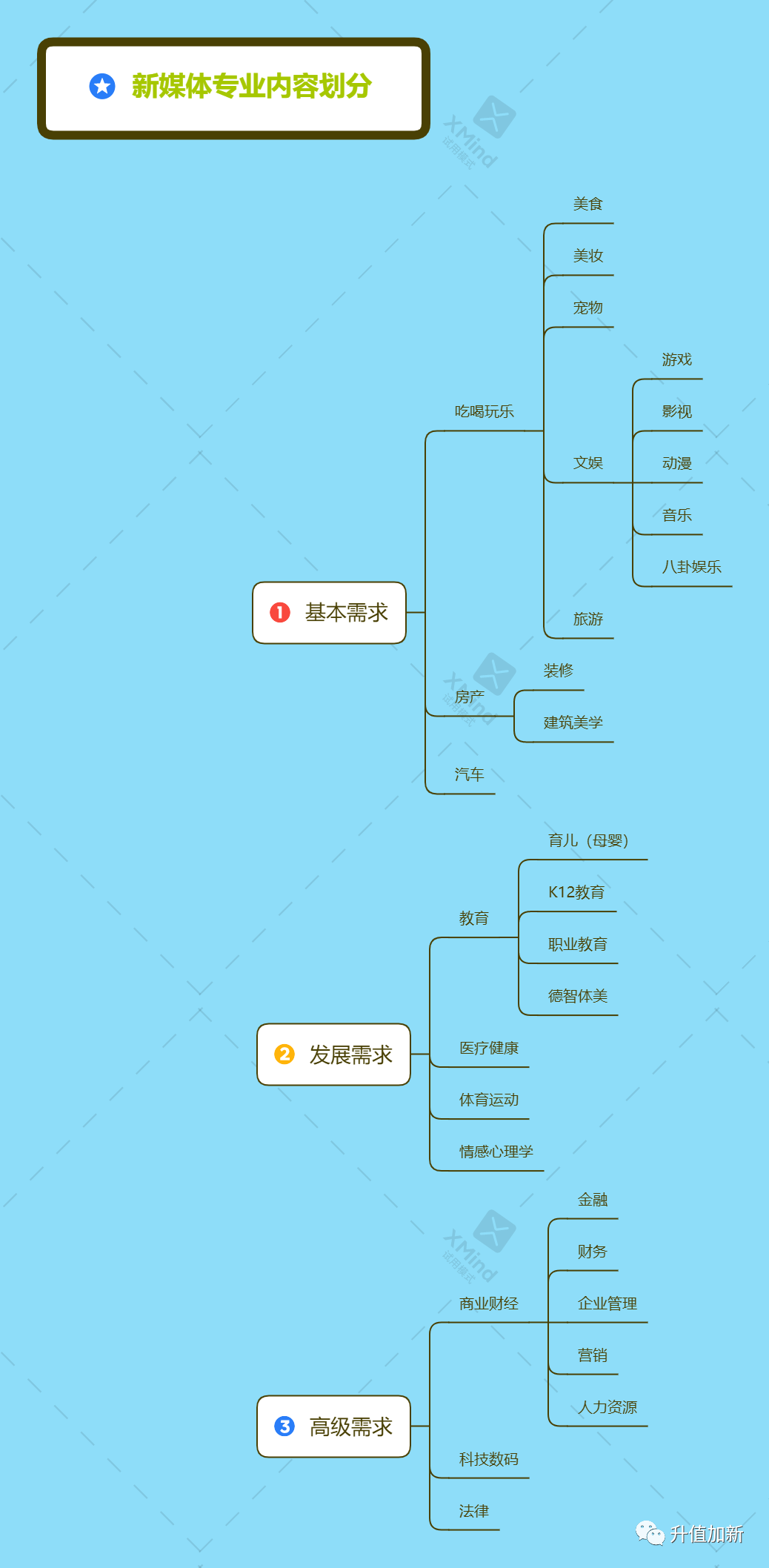 什么是新媒体运营的核心？