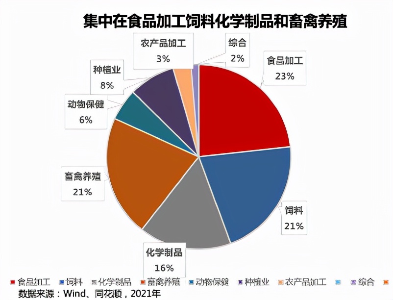 光盯着“猪反攻”？你可别错过了这片“全民干饭”的投资沃土