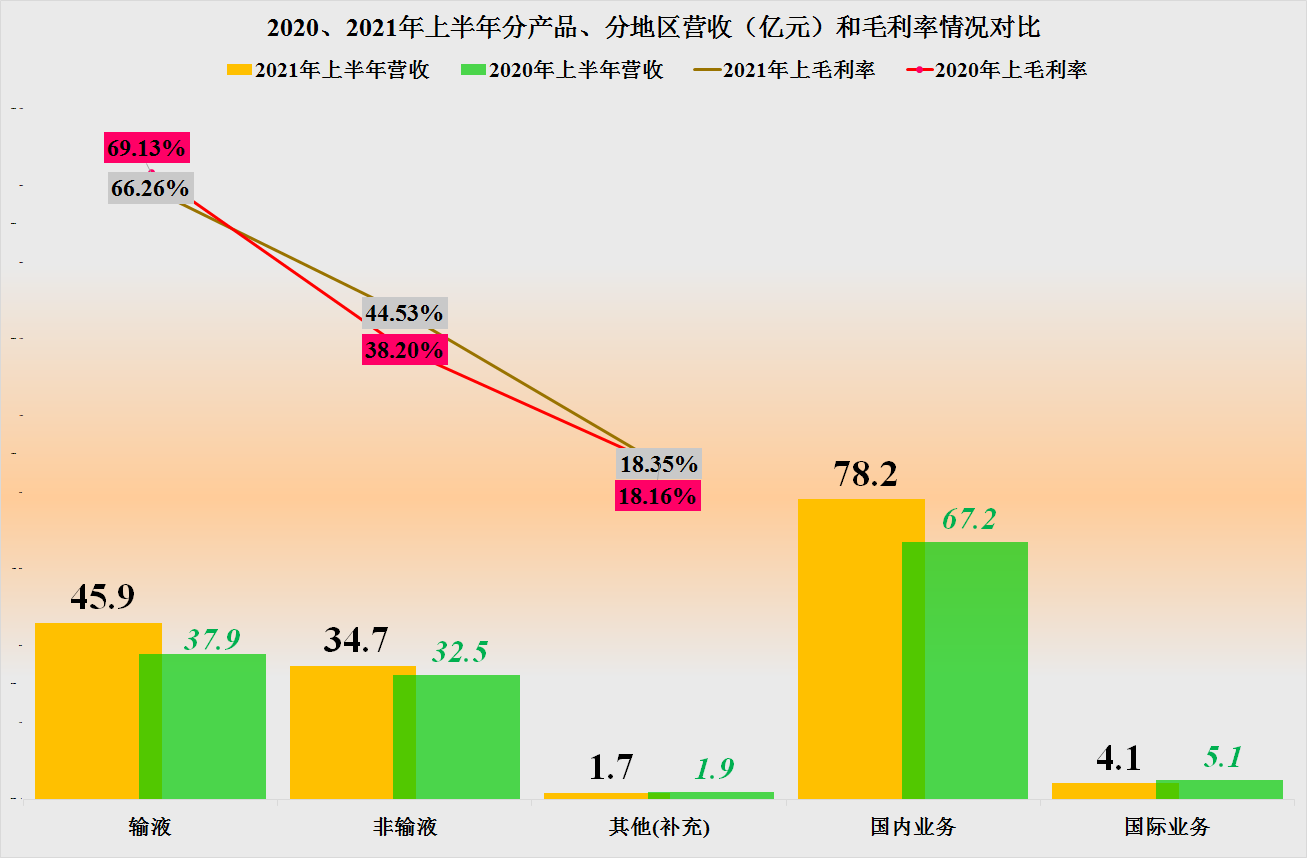 科伦药业2021年上半年财报分析，主动降杠杆是好事