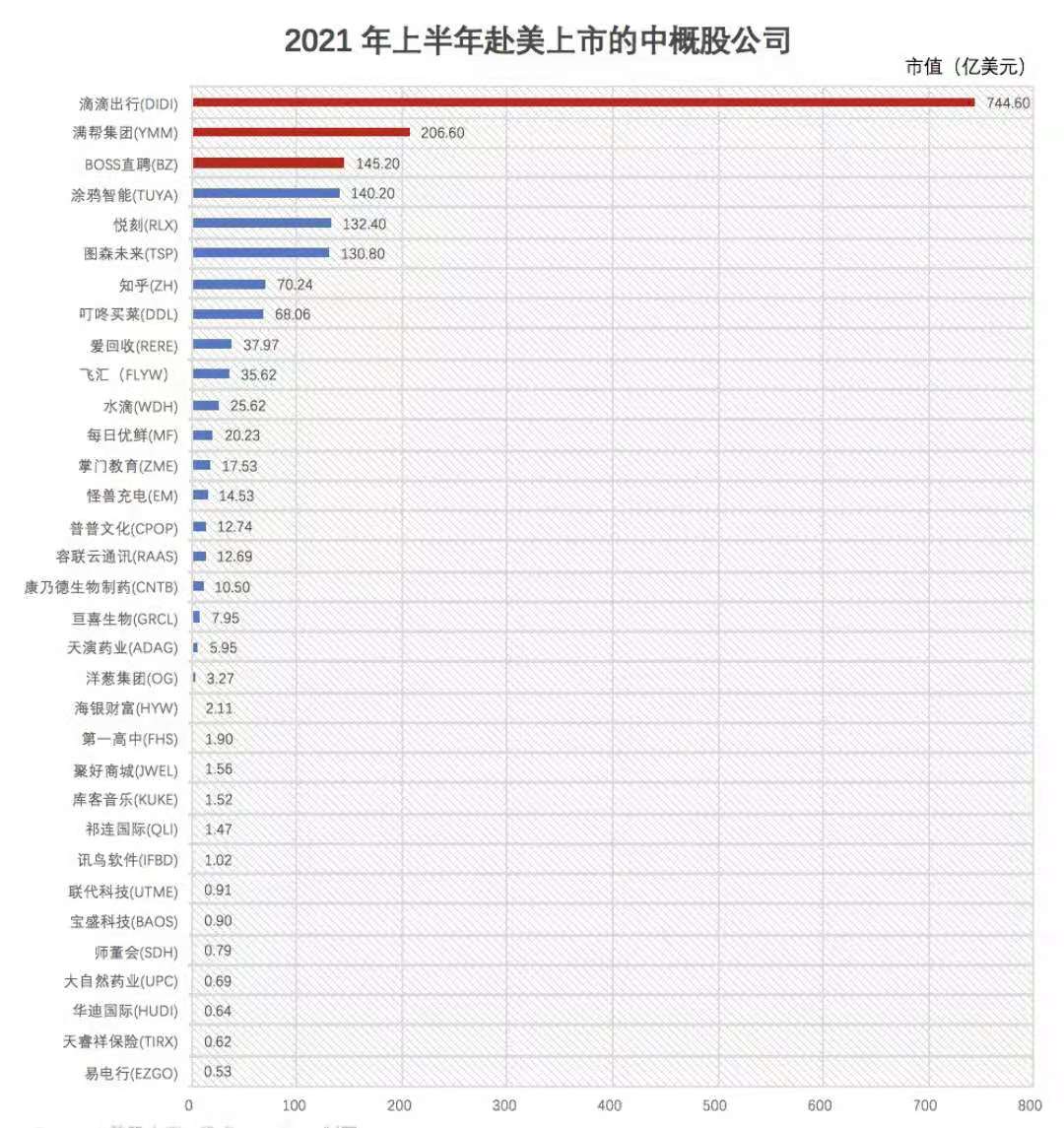 不只是滴滴，满帮、Boss直聘也“出事”了，赴美上市恐成过去式