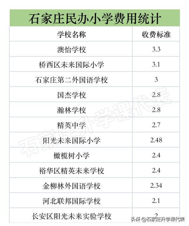 石家莊哪所私立小學(xué)好,石家莊市民辦小學(xué)排名(圖2)