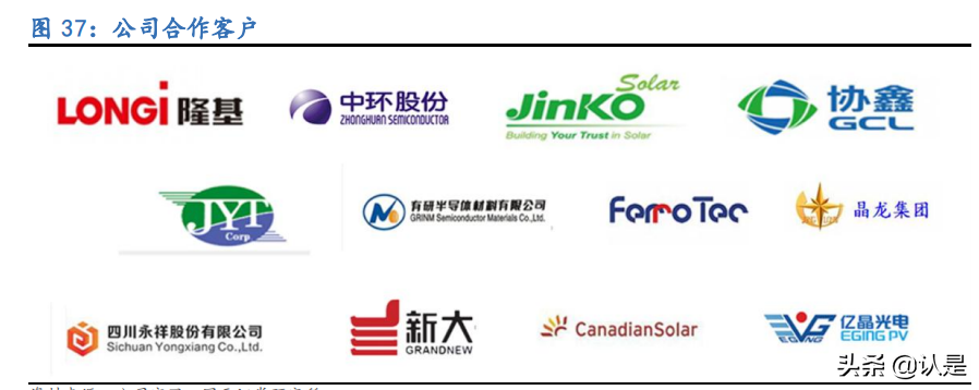 金博股份专题报告：碳基复合材料龙头，大扩产能迎爆发增长