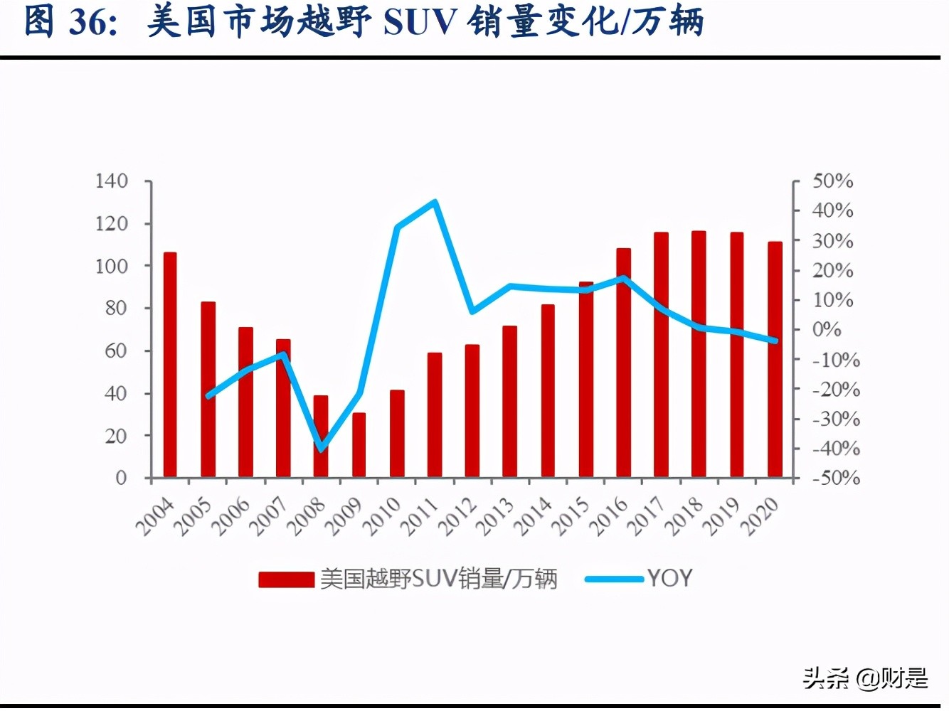 长城汽车专题研究报告（下）：人和