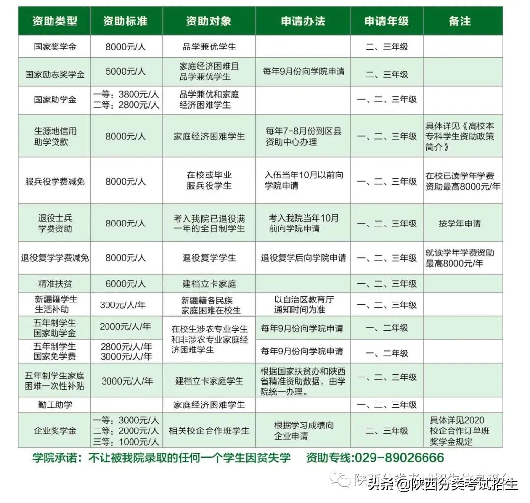 相约城建 筑梦起航 | 西安城市建设职业学院