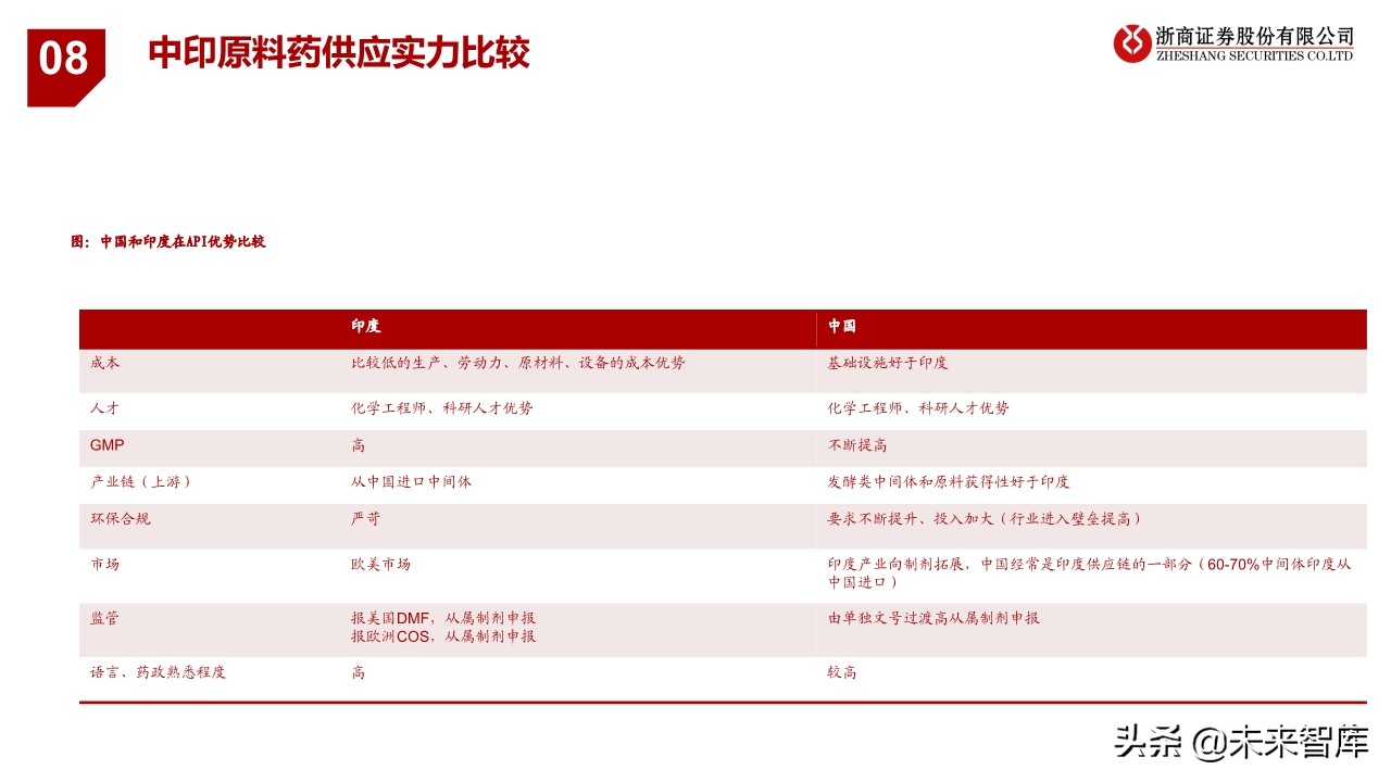 特色原料药行业研究与投资框架：从成长性属性看API投资逻辑