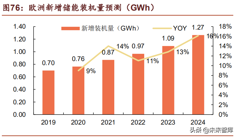 储能行业深度研究报告：未来电力系统主角，把握高价值增量机会