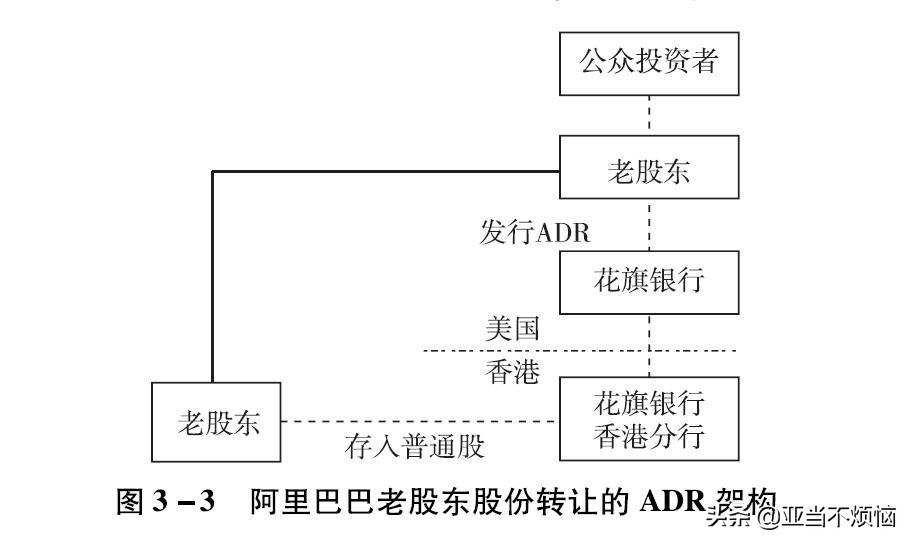 三大运营商被摘牌，那些流通股必须要回购么？