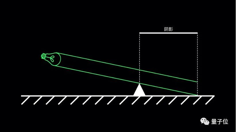 戴森最新吸尘器，竟用上了无人车和宇宙飞船黑科技
