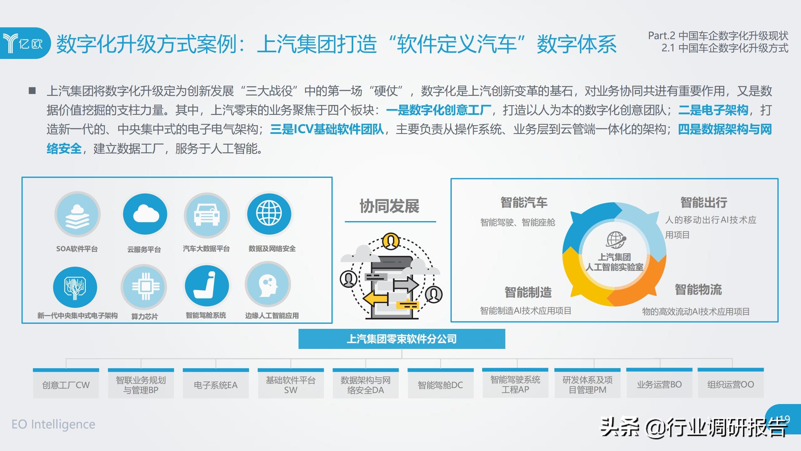 中国车企数字化升级研究报告