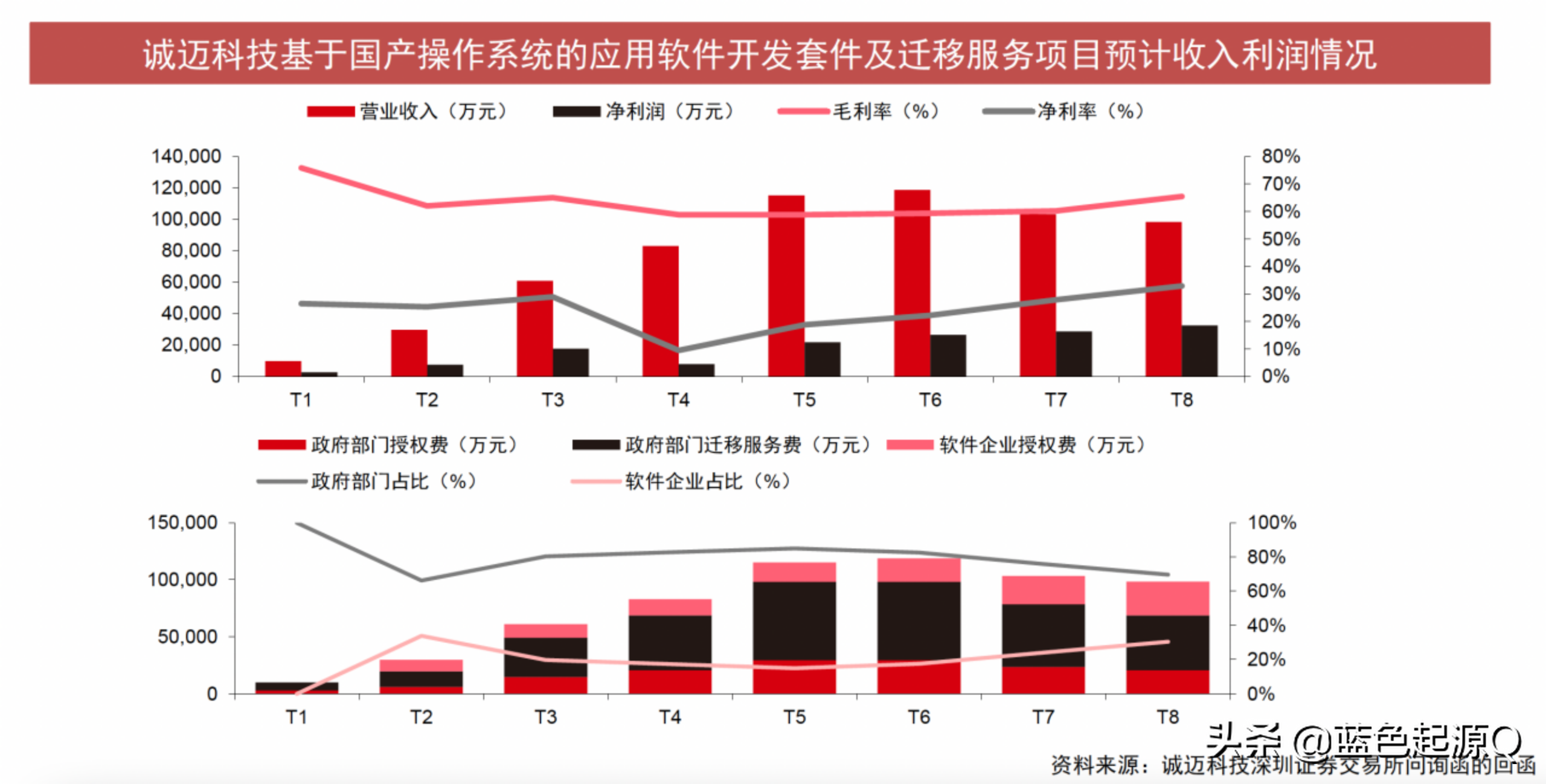 信息安全迫在眉睫 国产操作系统中仅有的4家A股公司