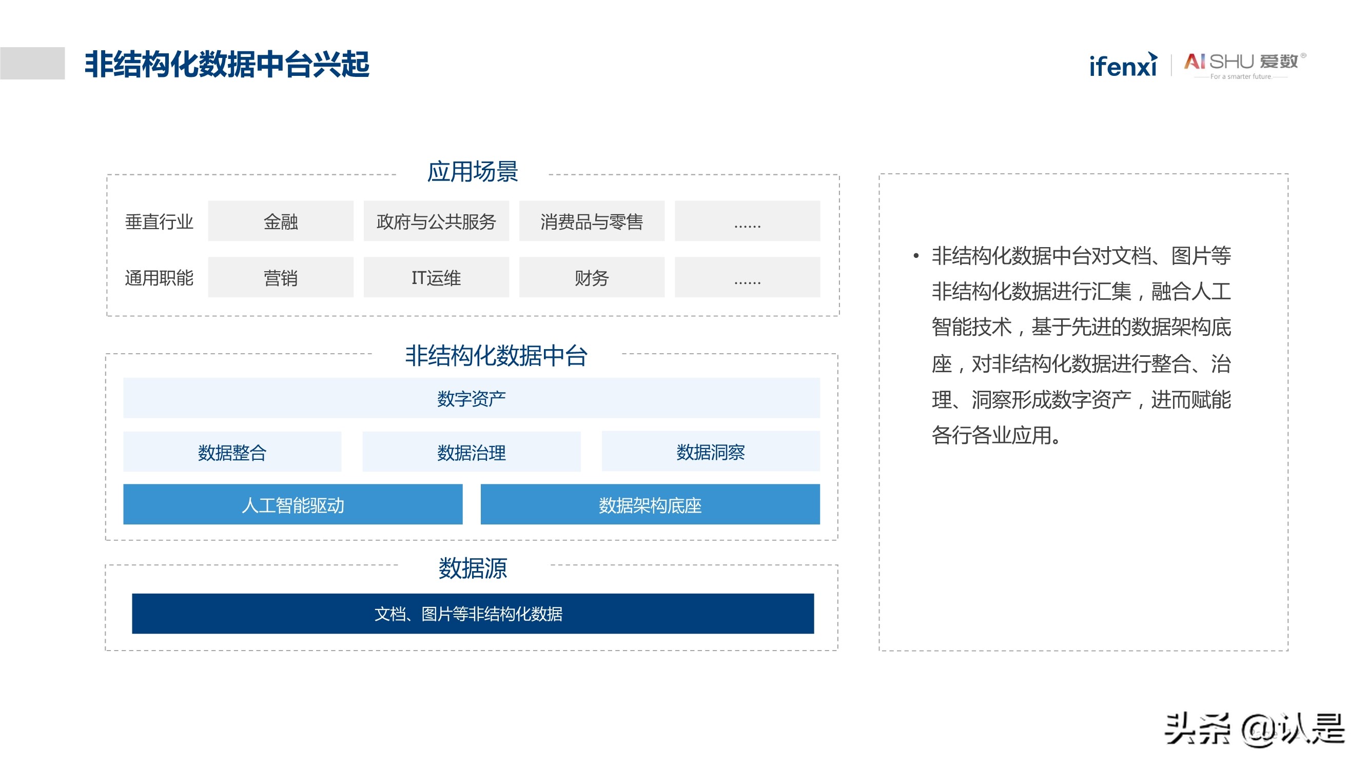 非结构化数据中台实践白皮书：释放非结构化数据价值