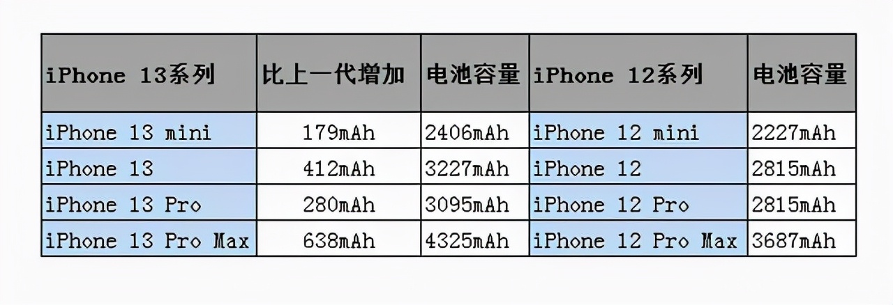 骁龙888旗舰全部200g以上 华为P50为何拥有181g轻薄机身