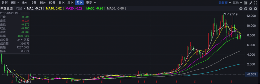 新业务布局教育，中国奥园能否顺利破圈？