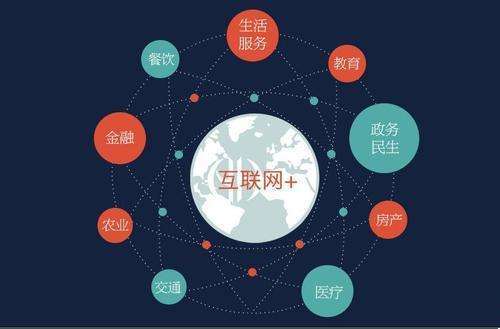 华星路Cyan：自媒体创收的15种方法，80%的人都走错了路