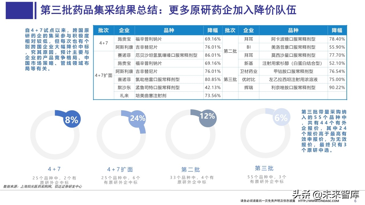 医药行业上半年财报分析：寻找具有相对性价比的公司