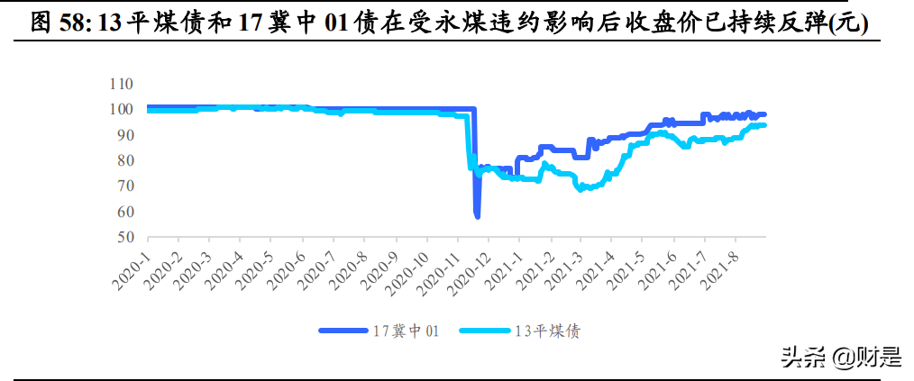 煤炭行业2021H1经营总结：黑金时代开启，短期超预期，中期看重估