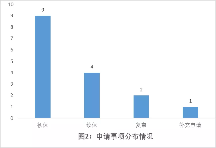26个品种销售过亿:步长、天士力、云南白药...