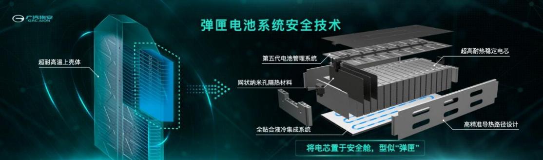 单体安全和整包安全，哪个才能确保动力电池的最终安全？