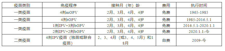 与人类周旋3000年脊髓灰质炎，到底是何方神圣？