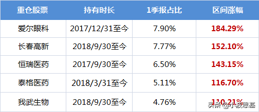 三年回报129%，年内收益近26%，这只医药基金有啥