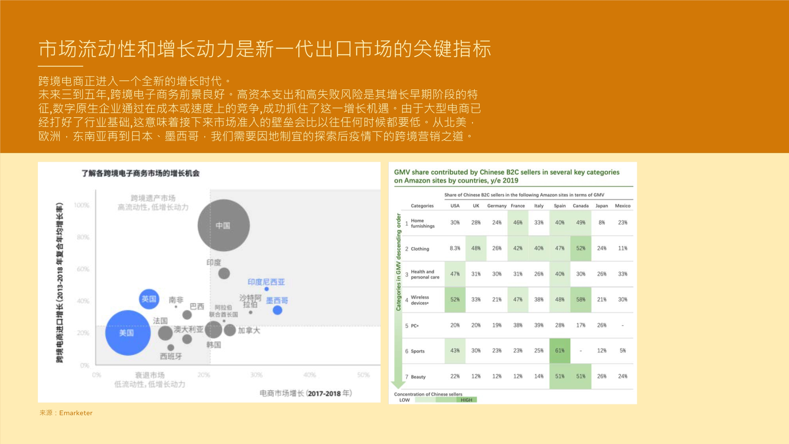 跨境电商专题报告：利用DTC制胜品牌出海，玩转全球跨境宅经济