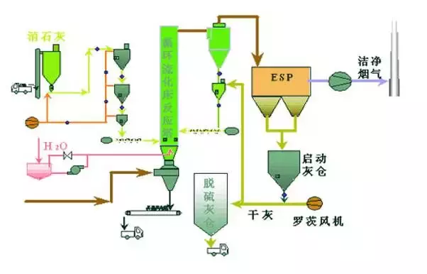 值得收藏，各行业废气处理工艺流程图，共60种，肯定有你不知道的