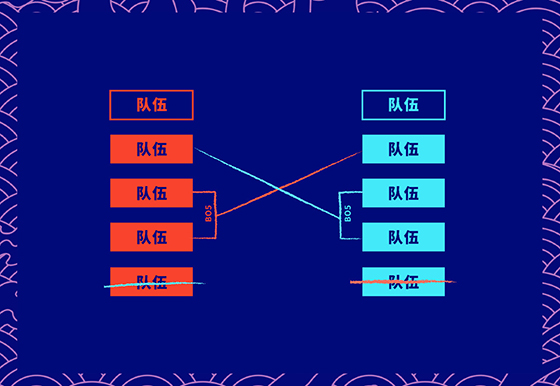 S10变动：越南战队受疫情影响退出，LCK三号种子直升小组赛