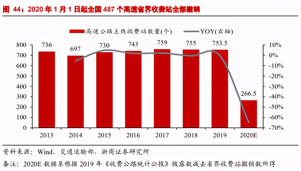 高速公路板块成长性框架研究：守正出奇，源远流长