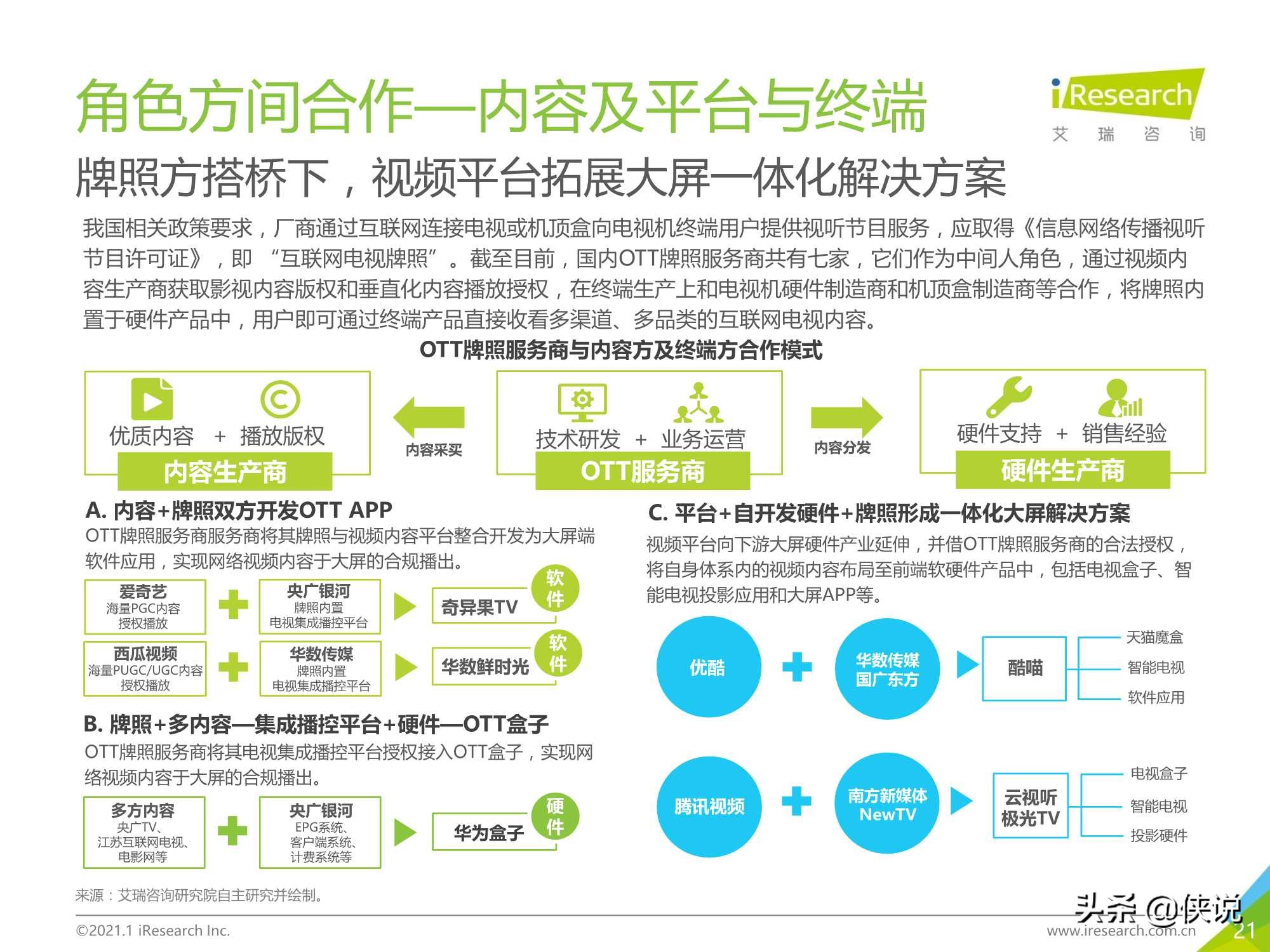 艾瑞：2020年中国视频内容全产业链发展研究报告