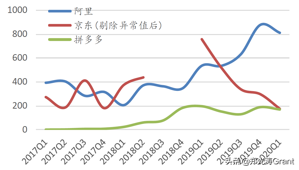 互联网流量，让天下充满难做的生意