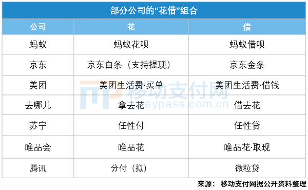 美团版“花呗”放量上线！大量网友投诉“被买