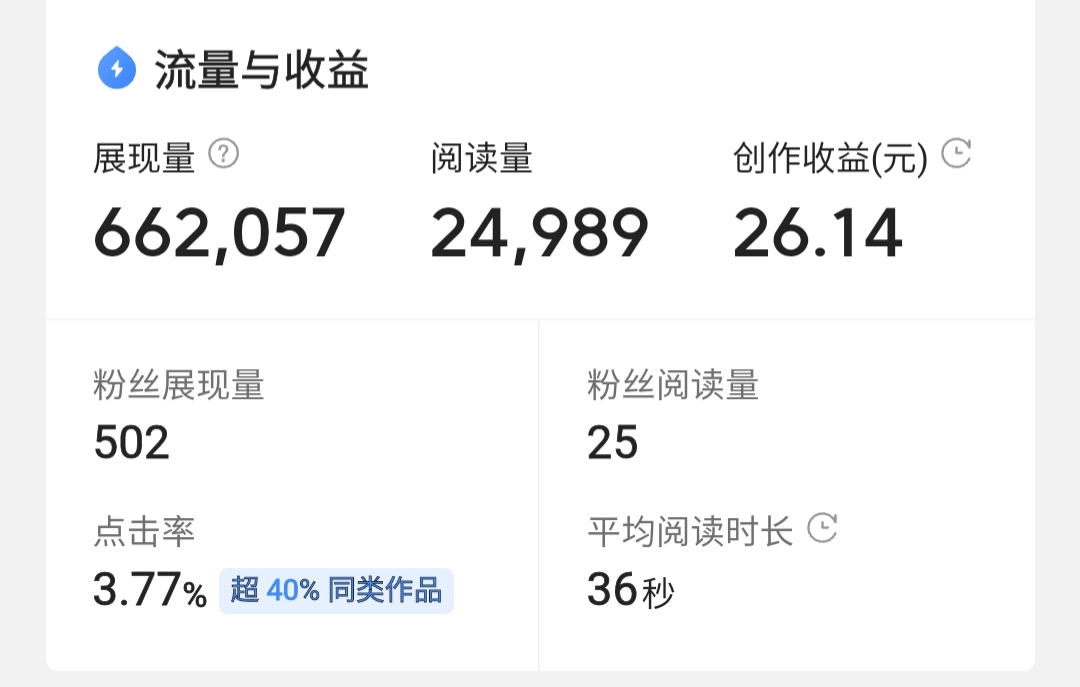 刚入头条，我为什么选择主做问答呢？