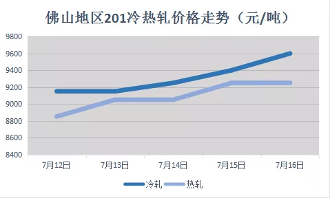 瘋狂！！市場價格直沖20000！沖出天際，誰也攔不住誰