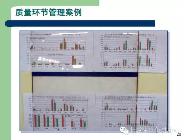 「精益学堂」杰出生产班组长现场质量管理能力提升PPT