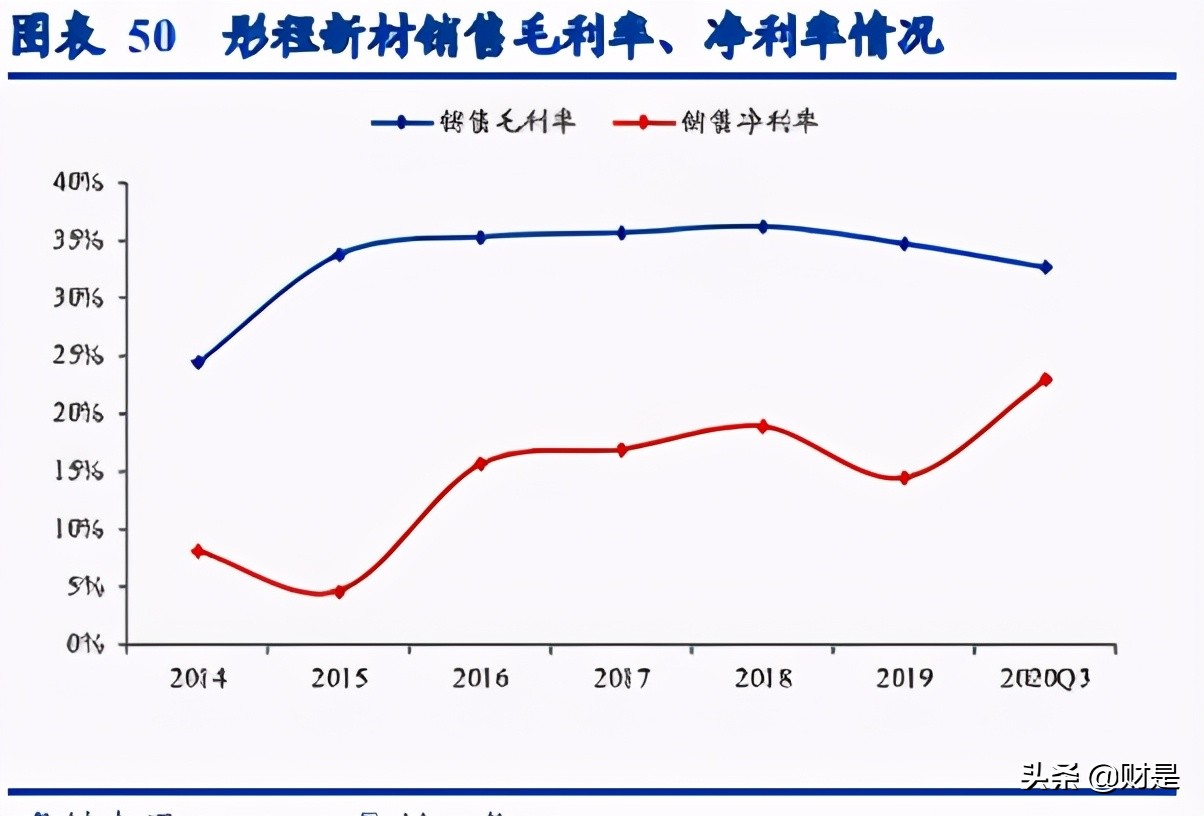 可降解塑料行业研究：加速替代，2025年市场容量可超500亿