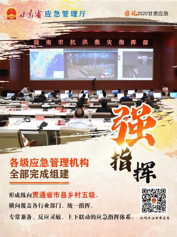 图解|2020甘肃应急管理工作亮点