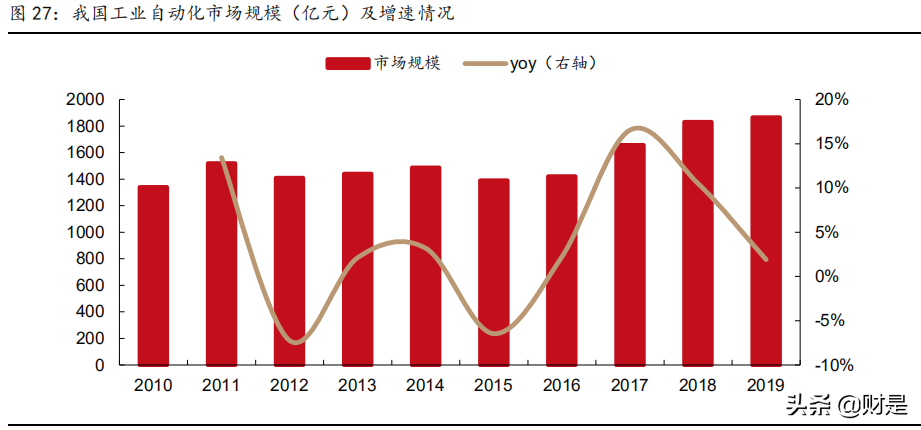 宝信软件深度解析：IDC+工业互联网两翼齐飞