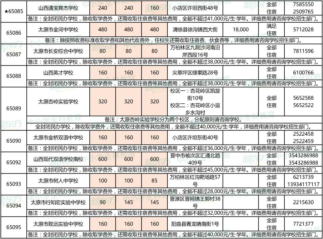 「中考資訊」2021年太原市民辦高中招生計(jì)劃出爐，變化驚人
