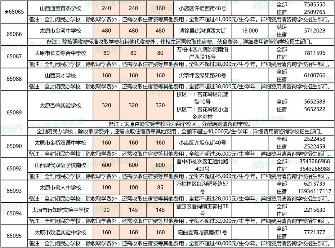 「中考资讯」2021年太原市民办高中招生计划出炉，变化惊人