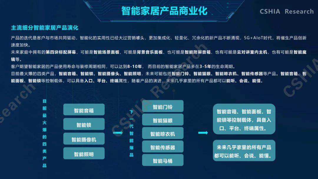 全面了解2020中国智能家居发展现状及趋势，看这一份就够