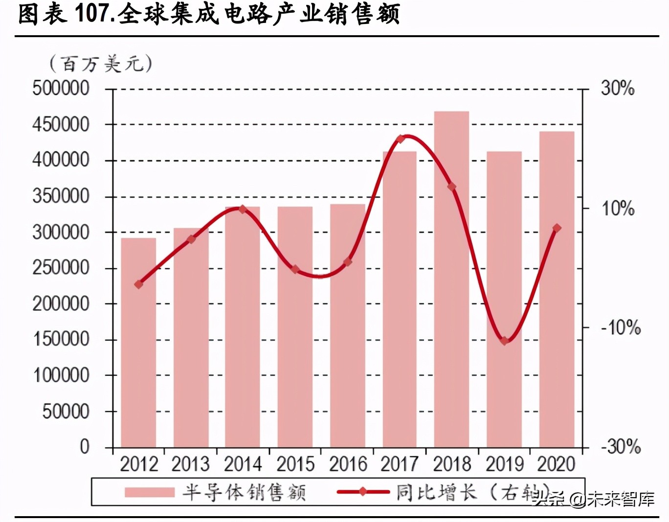 化工行业研究：碳中和背景下的产业升级与集中度提升是未来主基调