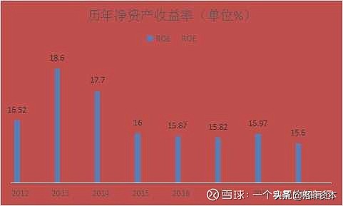 中国建筑为啥不涨？