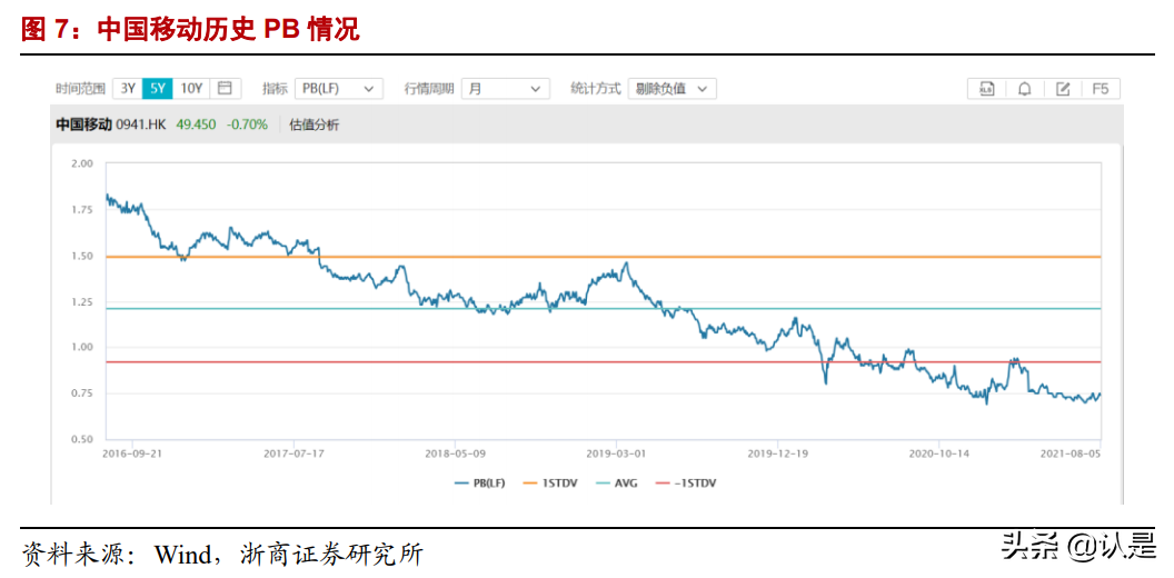中国移动深度报告：低估的全球领先电信运营商